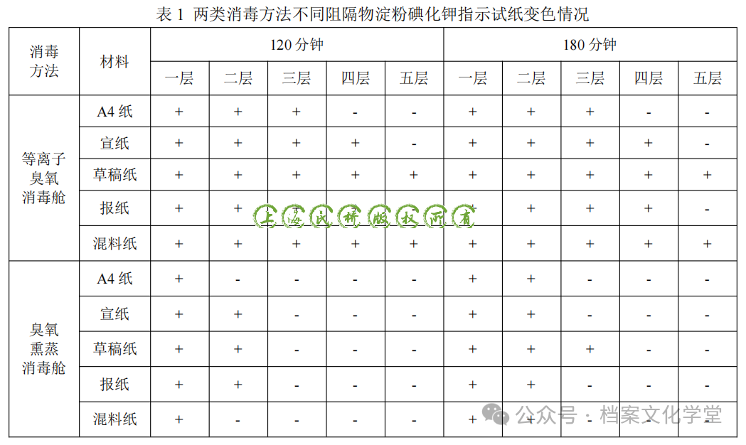 民橋?qū)W術(shù) | 臭氧類檔案···