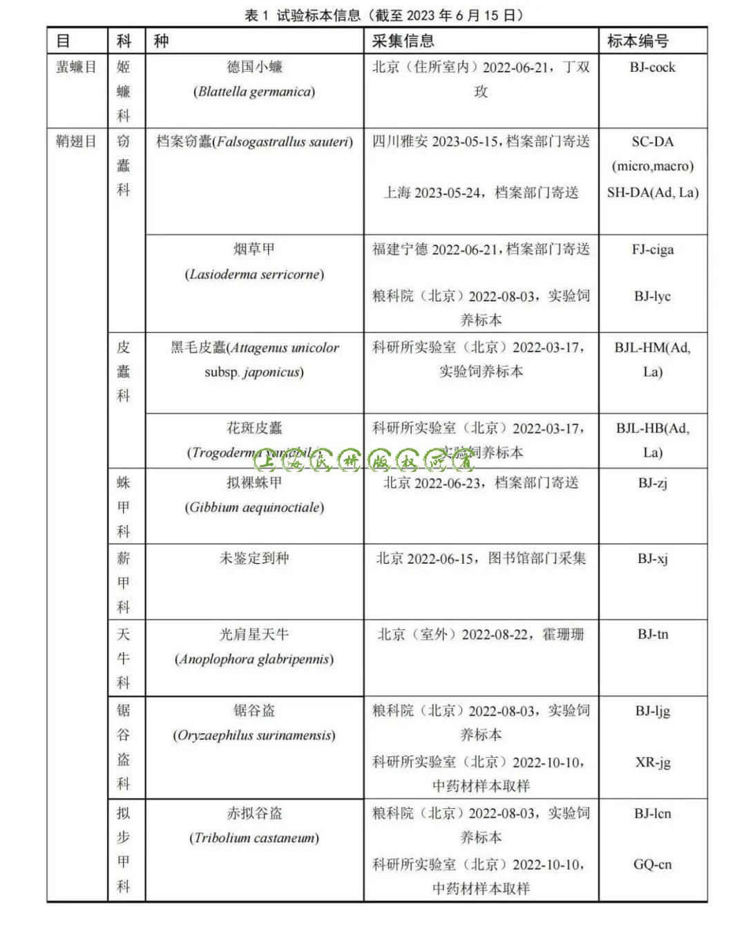 檔案學術(shù) | 檔案庫房鞘···